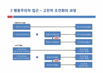 [소비자행동론] 인지적 학습과 행동주의적 접근-18