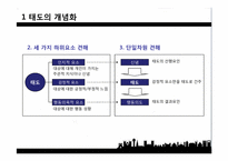 [소비자행동론] 태도의 형성과 변화-5