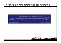 [소비자행동론] 태도의 형성과 변화-19