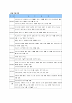[경영학원론] 3M의 조직문화-6