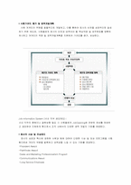 [경영학원론] 3M의 조직문화-7