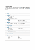 [경영학원론] 3M의 조직문화-8