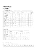[지역사회간호학] 학교간호과정(아트센터)-9