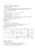 [지역사회간호학] 학교간호과정(아트센터)-14