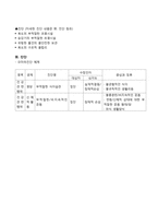 [지역사회간호학] 학교간호과정(아트센터)-17