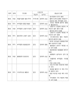 [지역사회간호학] 학교간호과정(아트센터)-18