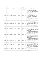 [지역사회간호학] 학교간호과정(아트센터)-19