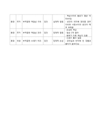 [지역사회간호학] 학교간호과정(아트센터)-20