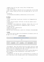 [건강가정론] 건강가정 지원센터-5
