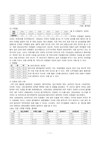 [가족정책론] 혼인과 이혼의 실태파악과 해결방안-2