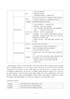 [가족정책론] 혼인과 이혼의 실태파악과 해결방안-8