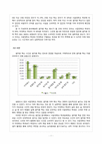 셀프카메라를 통해 바라본, 타대학교 학생과 구별되는 서울대학교 학생의 특징-7