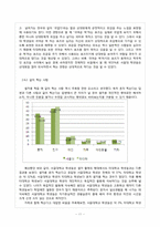 셀프카메라를 통해 바라본, 타대학교 학생과 구별되는 서울대학교 학생의 특징-11