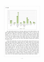 셀프카메라를 통해 바라본, 타대학교 학생과 구별되는 서울대학교 학생의 특징-15