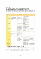 [가족복지론] 한부모가정과 모자가족-4