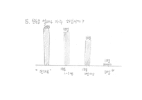 [지역사회간호학] 학교간호과정(아트센터)-9