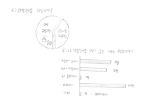 [지역사회간호학] 학교간호과정(아트센터)-10