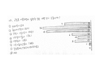 [지역사회간호학] 학교간호과정(아트센터)-15
