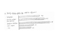 [지역사회간호학] 학교간호과정(아트센터)-18