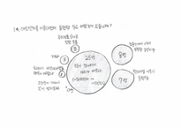 [지역사회간호학] 학교간호과정(아트센터)-19