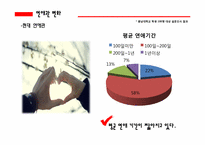 대학생의 연애관에 관한 고찰-5