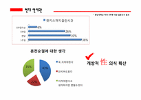 대학생의 연애관에 관한 고찰-7