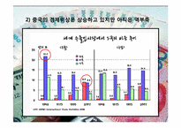 [중국경제] 위안화-7