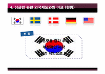 [성과사회] 싱글맘의 이해와 우리나라 싱글맘의 현황과 외국사례와 비교-13