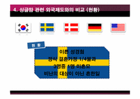 [성과사회] 싱글맘의 이해와 우리나라 싱글맘의 현황과 외국사례와 비교-14