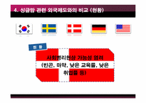 [성과사회] 싱글맘의 이해와 우리나라 싱글맘의 현황과 외국사례와 비교-15