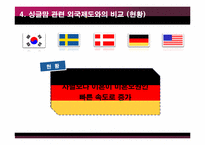 [성과사회] 싱글맘의 이해와 우리나라 싱글맘의 현황과 외국사례와 비교-16