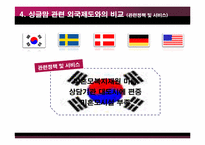 [성과사회] 싱글맘의 이해와 우리나라 싱글맘의 현황과 외국사례와 비교-18