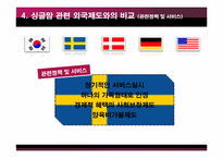 [성과사회] 싱글맘의 이해와 우리나라 싱글맘의 현황과 외국사례와 비교-19