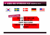 [성과사회] 싱글맘의 이해와 우리나라 싱글맘의 현황과 외국사례와 비교-20