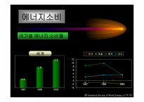 우리나라의 에너지 소비규모와 태양에너지 활용-6