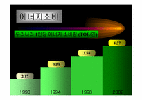 우리나라의 에너지 소비규모와 태양에너지 활용-7