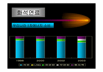 우리나라의 에너지 소비규모와 태양에너지 활용-9