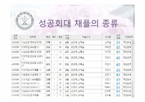 미션스쿨의 채플 의무화에 관한 고찰-9