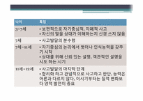 [심리학의이해] 뇌와 마음의 상관관계-13