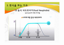 [지역사회영양학] 초등학생의 편식 실태 및 예방-13