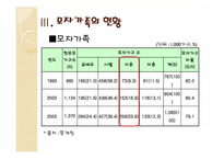 [가족복지론] 한부모가정과 모자가족-8
