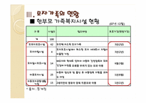 [가족복지론] 한부모가정과 모자가족-10