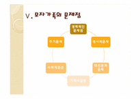 [가족복지론] 한부모가정과 모자가족-13