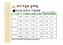 [가족복지론] 한부모가정과 모자가족-15