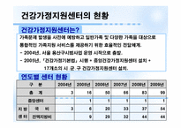 [건강가정론] 건강가정 지원센터-4