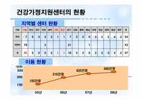 [건강가정론] 건강가정 지원센터-5
