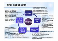 [건강가정론] 건강가정 지원센터-7