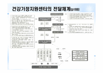[건강가정론] 건강가정 지원센터-8