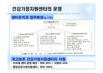 [건강가정론] 건강가정 지원센터-12