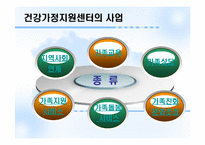[건강가정론] 건강가정 지원센터-14